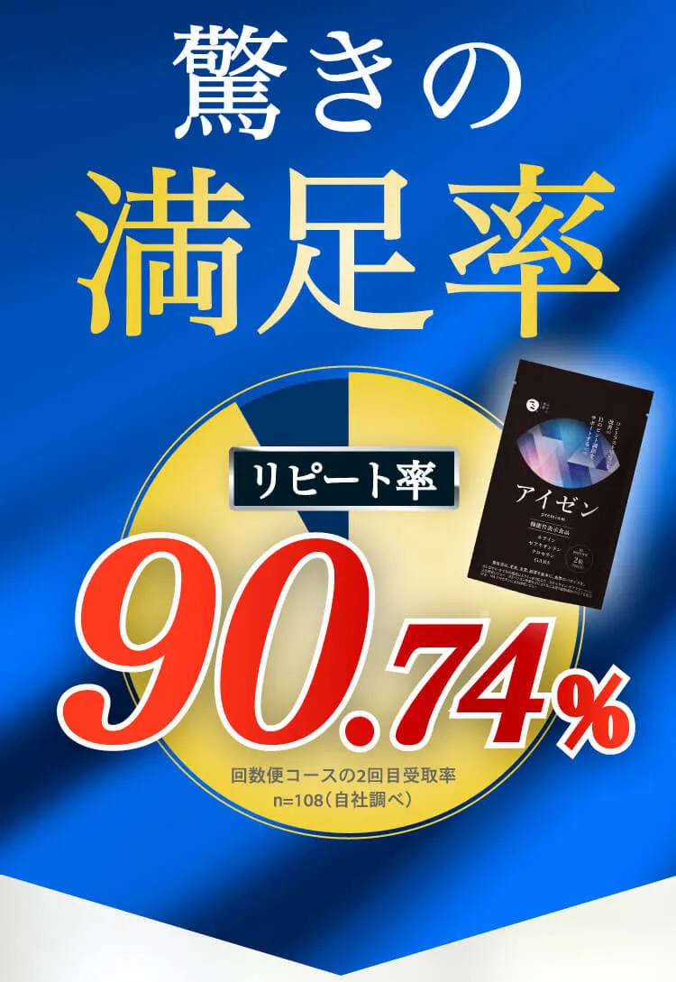 満足率90.74%