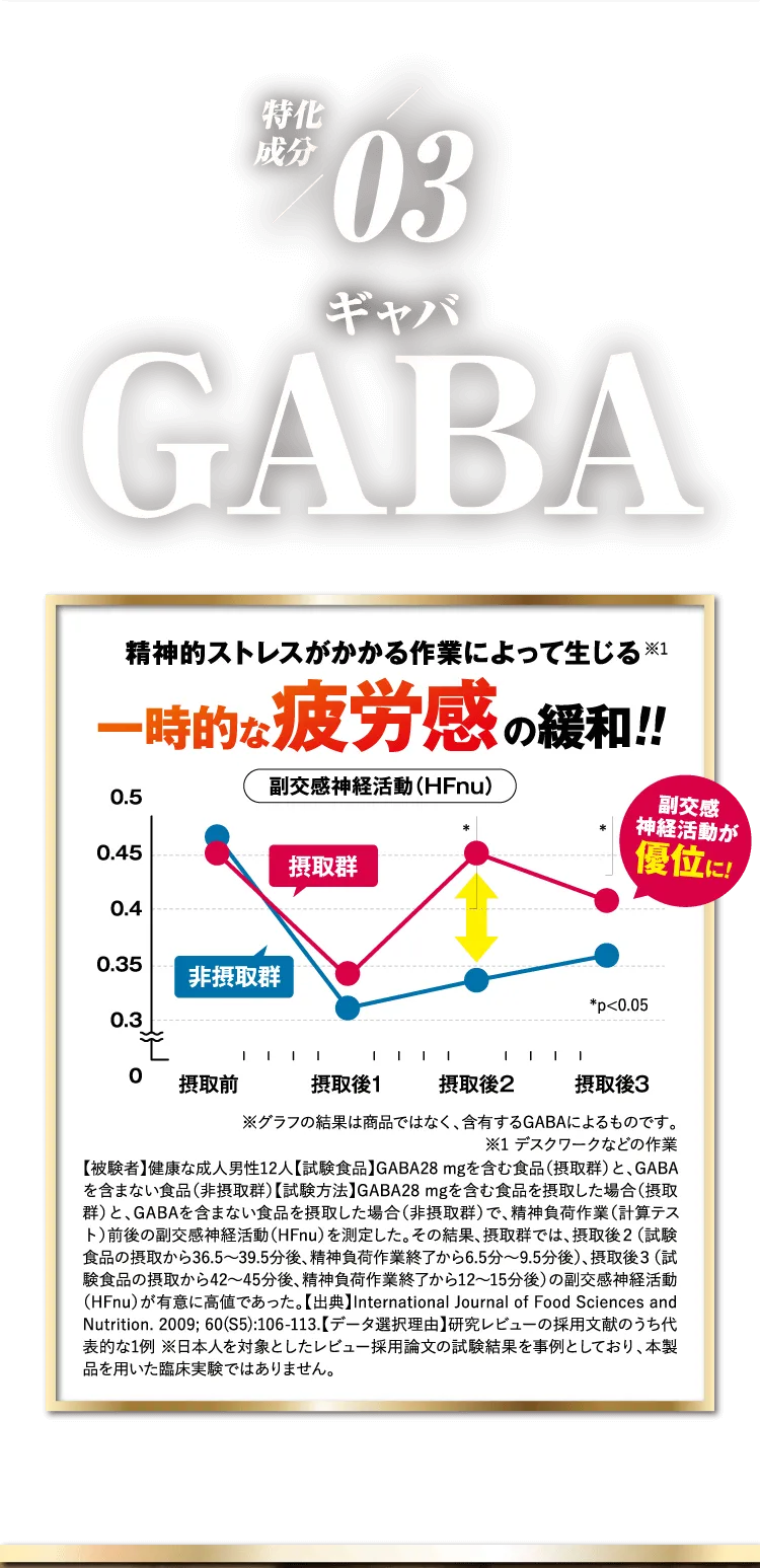 GABA