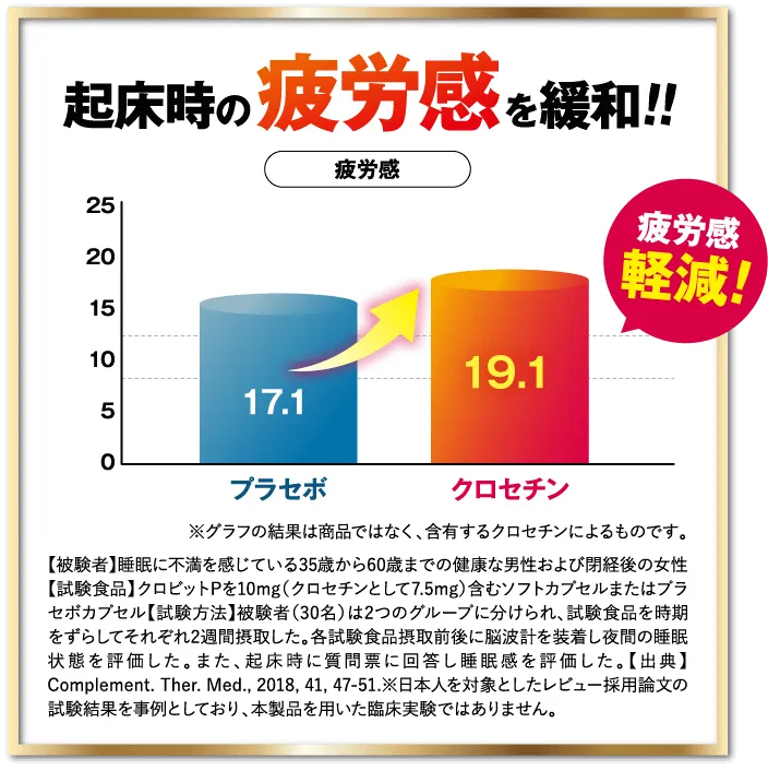 起床時の疲労感を緩和