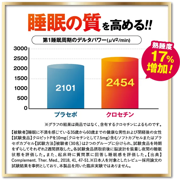 睡眠の質を高める！
