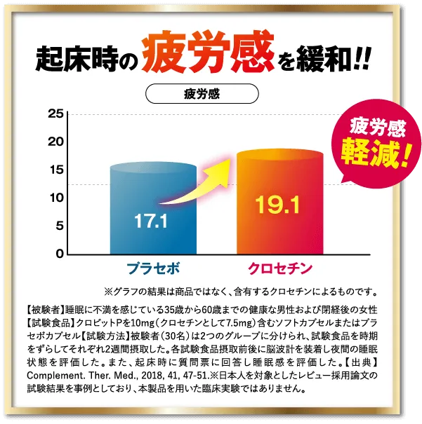 起床時の眠気を緩和