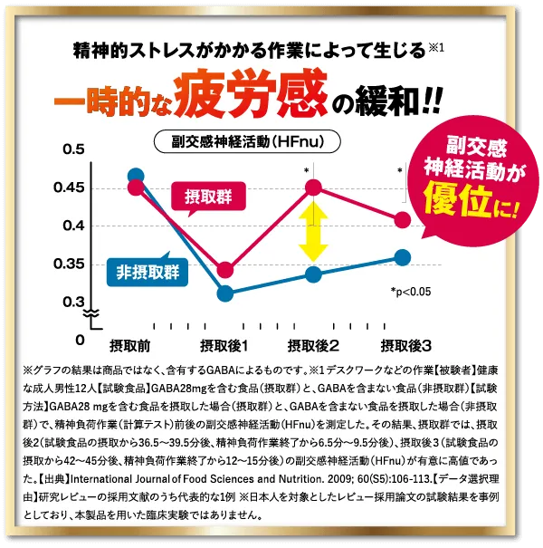 起床時の疲労感を緩和