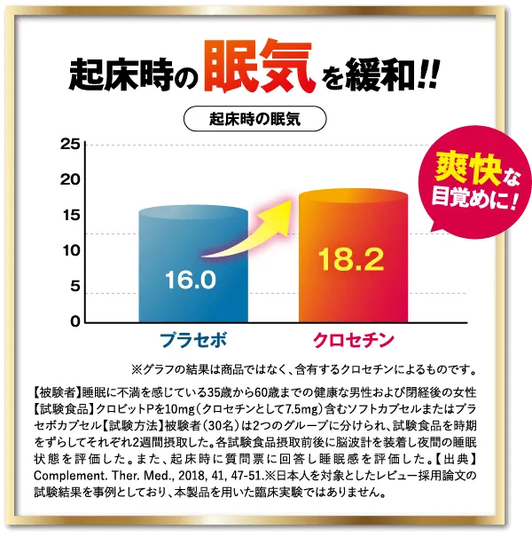 GABAで疲労感緩和
