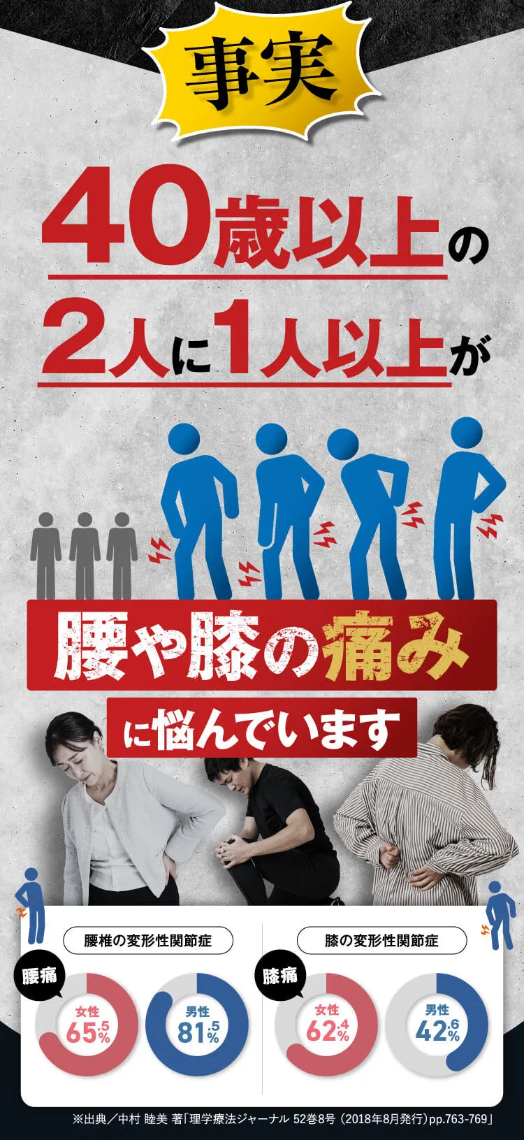 40歳以上の2人に1人