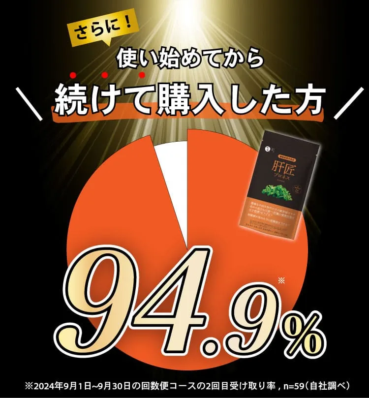 リピート率94.9％