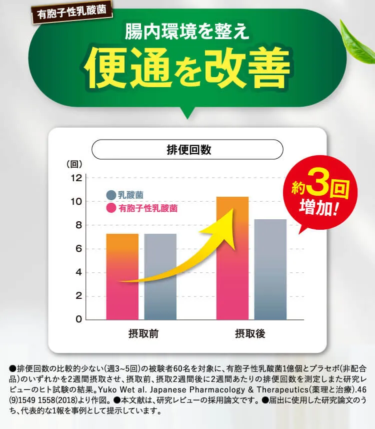便通改善SR