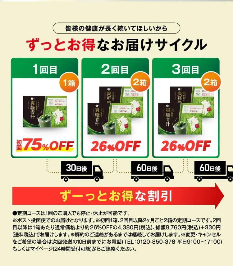 継続フロー