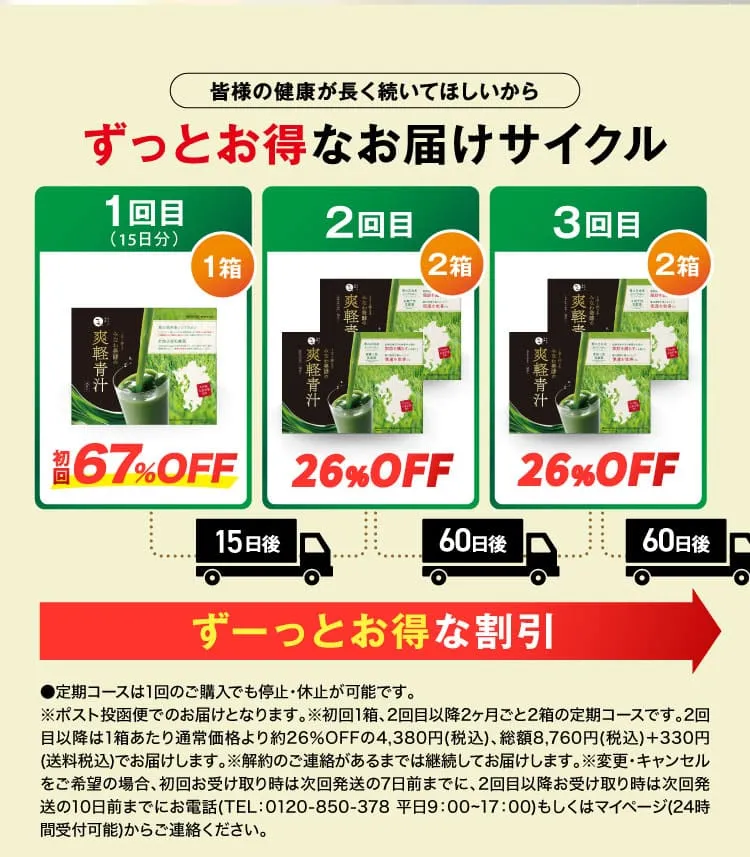 継続フロー