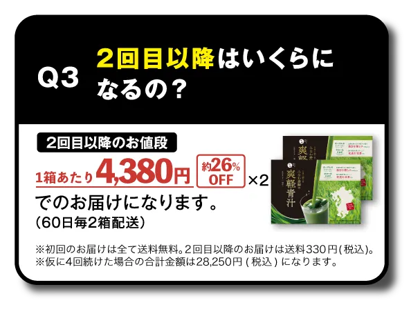 質問3 2回目以降の価格について