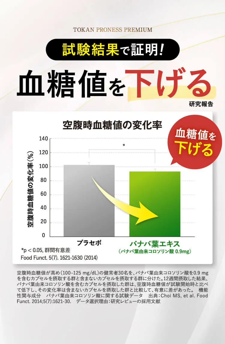 空腹時血糖値の変化率グラフ