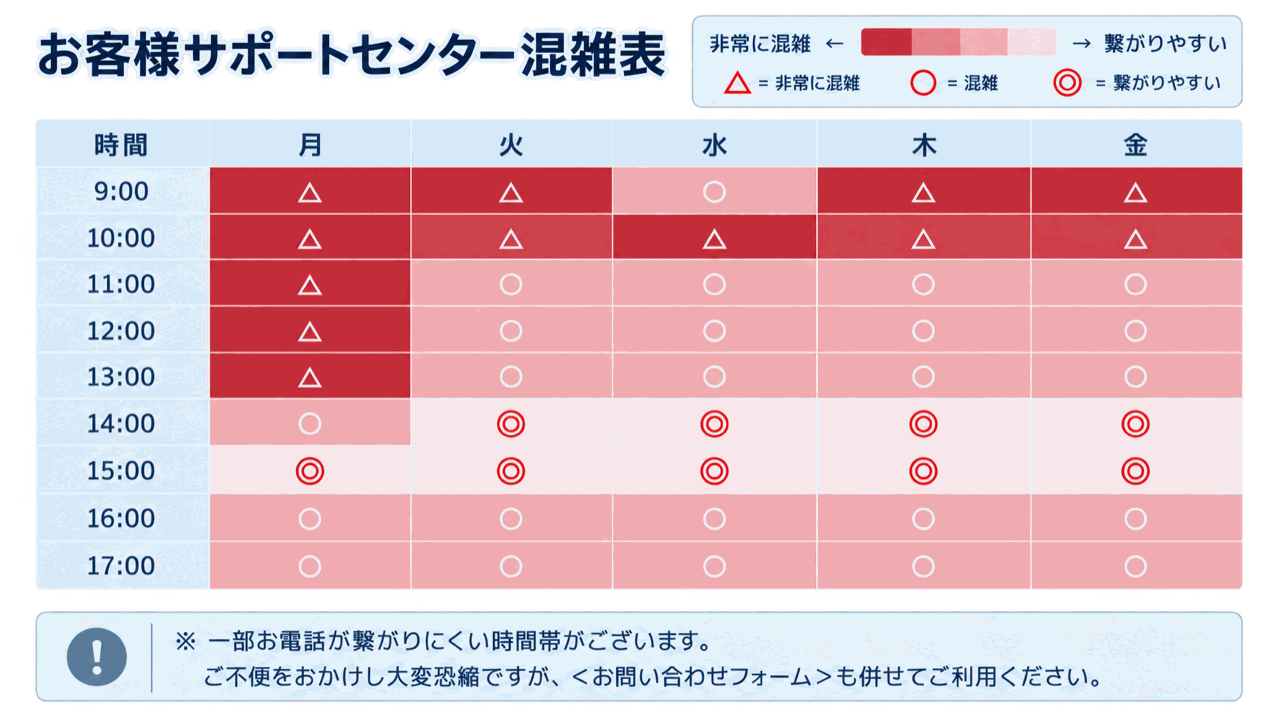 お客様サポートセンター混雑表